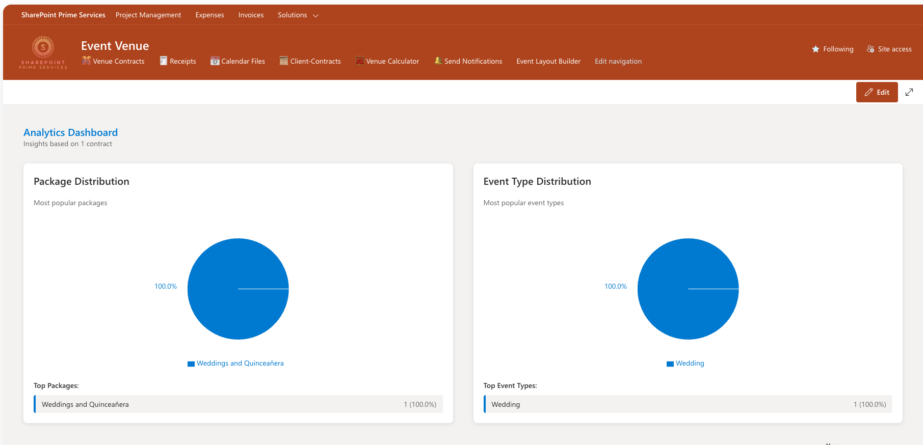 Analytics dashboard with package and event type distribution