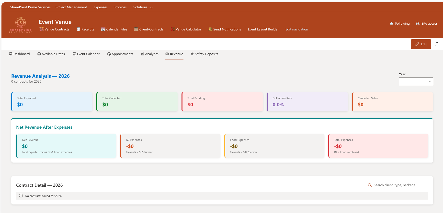 Revenue analysis dashboard